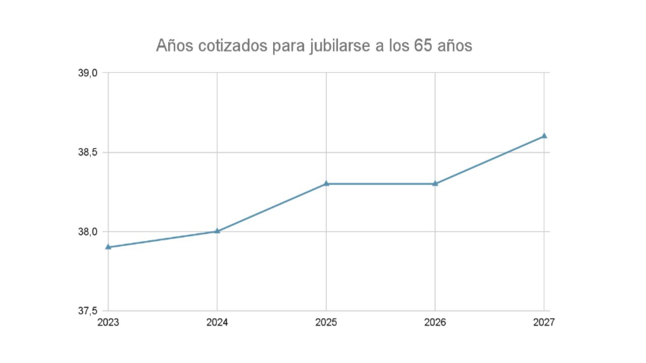 bonificaciones en las contrataciones