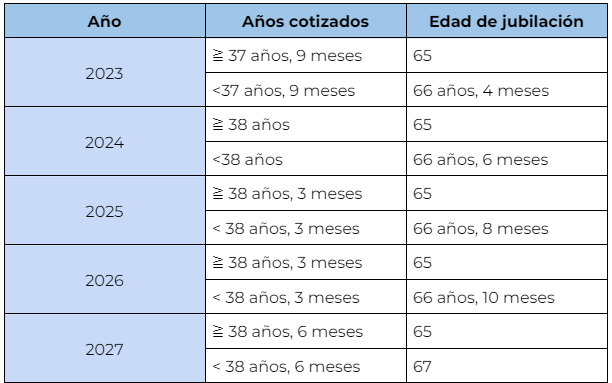 bonificaciones en las contrataciones