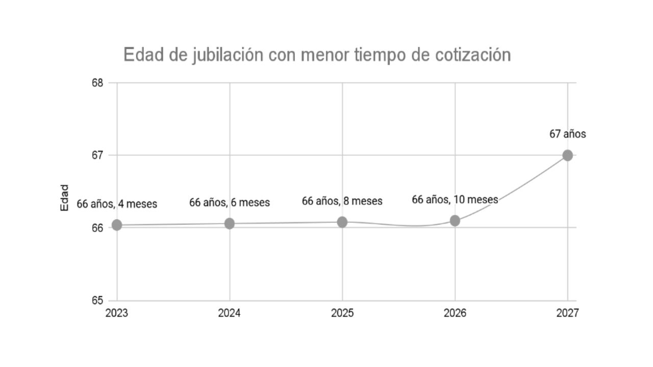 bonificaciones en las contrataciones