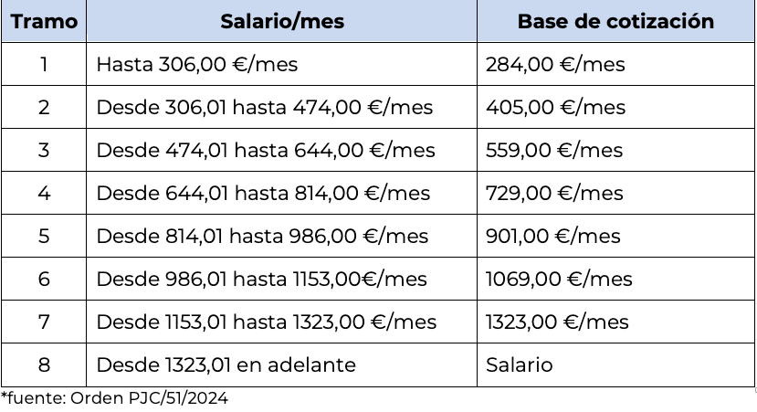 nuevo orden de cotizacion 2024